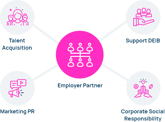 Diagram of Employer Connect Program